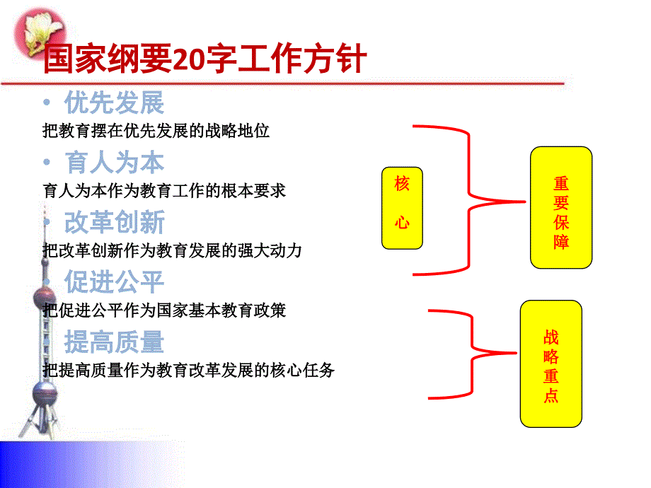 课堂教学创新与教师教学行为转变forguizhou_第3页