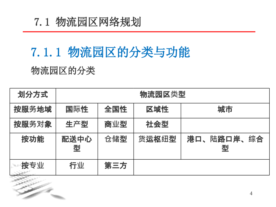 周洪涛-物流系统规划-第7章宏观物流网络规划_第4页