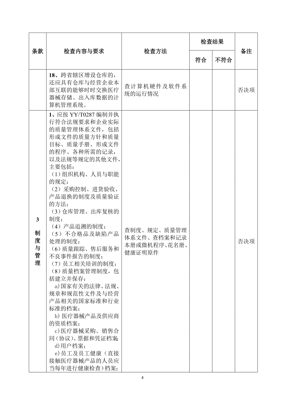 （新编）植(介)入医疗器械经营企业现场核查标准和记录_第4页