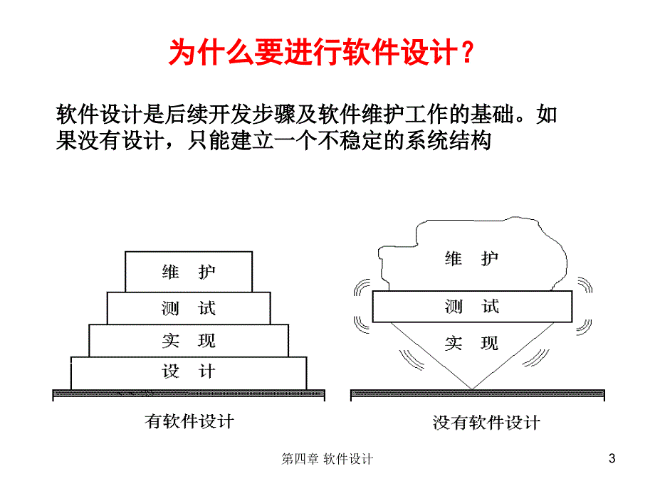 软件设计的任务目标与文档_第3页