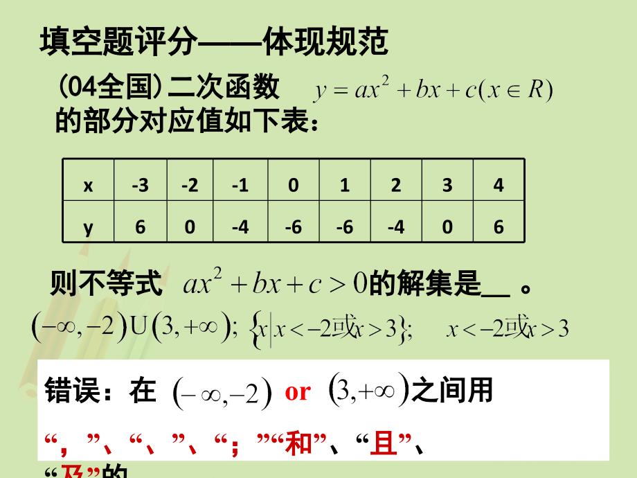 最后阶段高考数学复习策略江苏省曹瑞彬_第3页