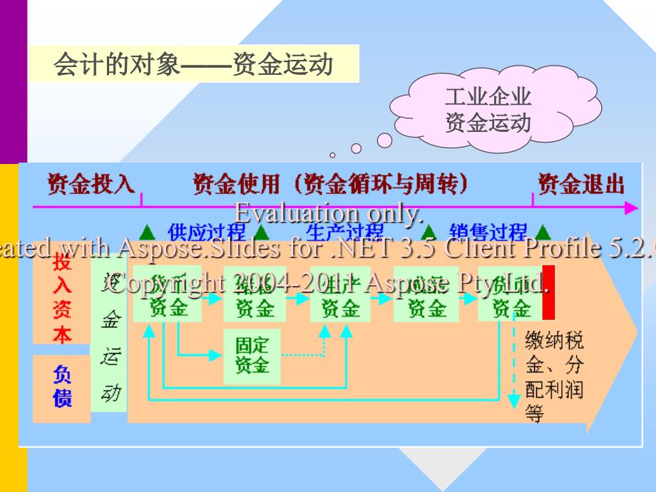 企业主要经济业务核算_第2页