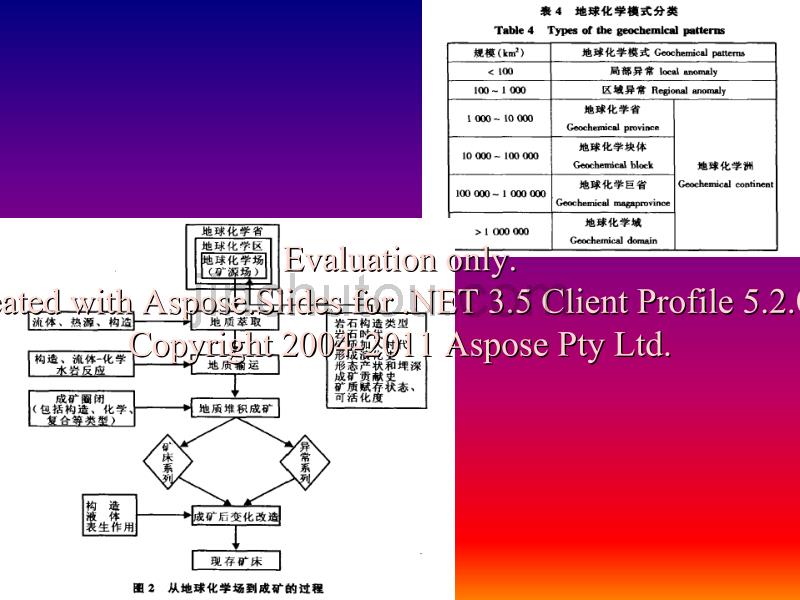 成矿作用与有关成矿理论2012_第2页