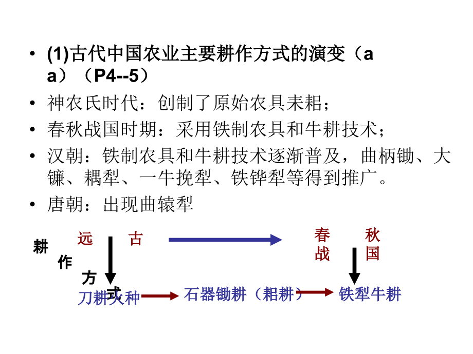 高中历史会考必修二复习课件_第2页