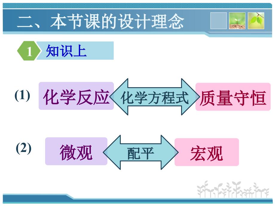 正确书写化学方程式教学思路_第4页