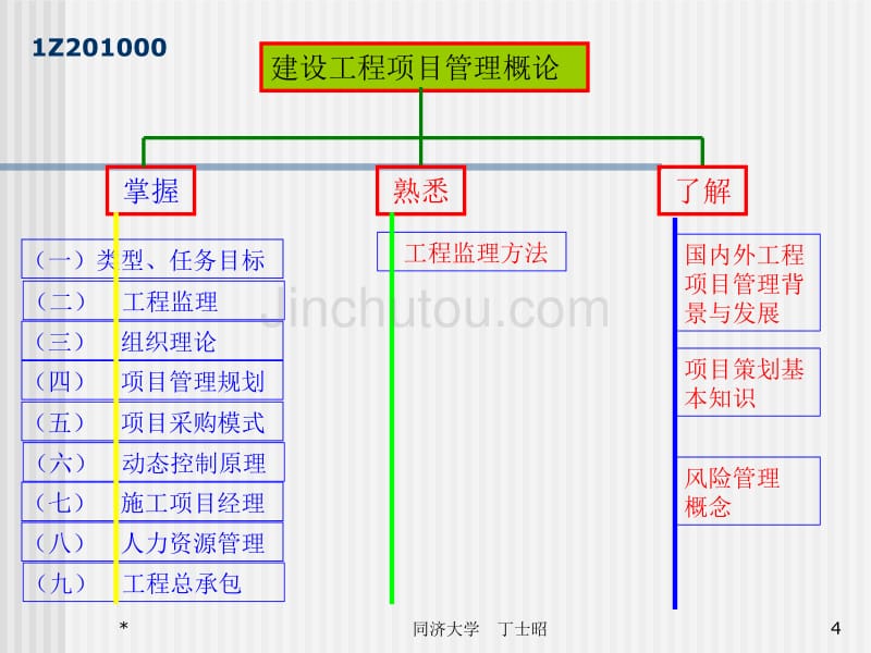 教材主编项目管理讲义_第4页