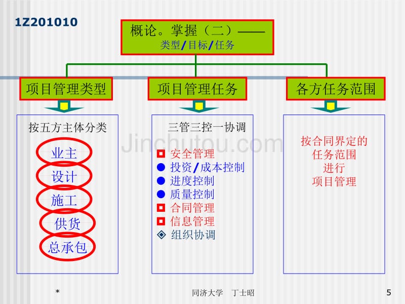 教材主编项目管理讲义_第5页