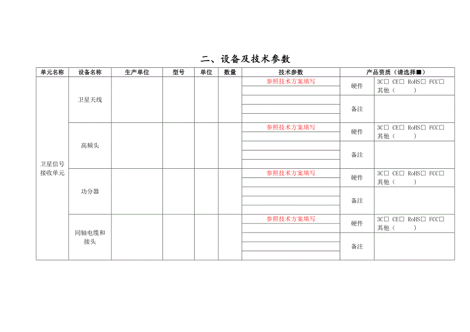 教学点数字教育资源全覆盖项目技术方案申报信息表_第3页