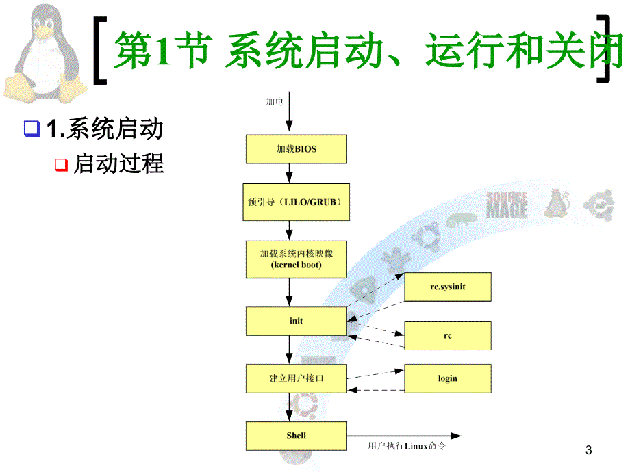 linux-04_第3页