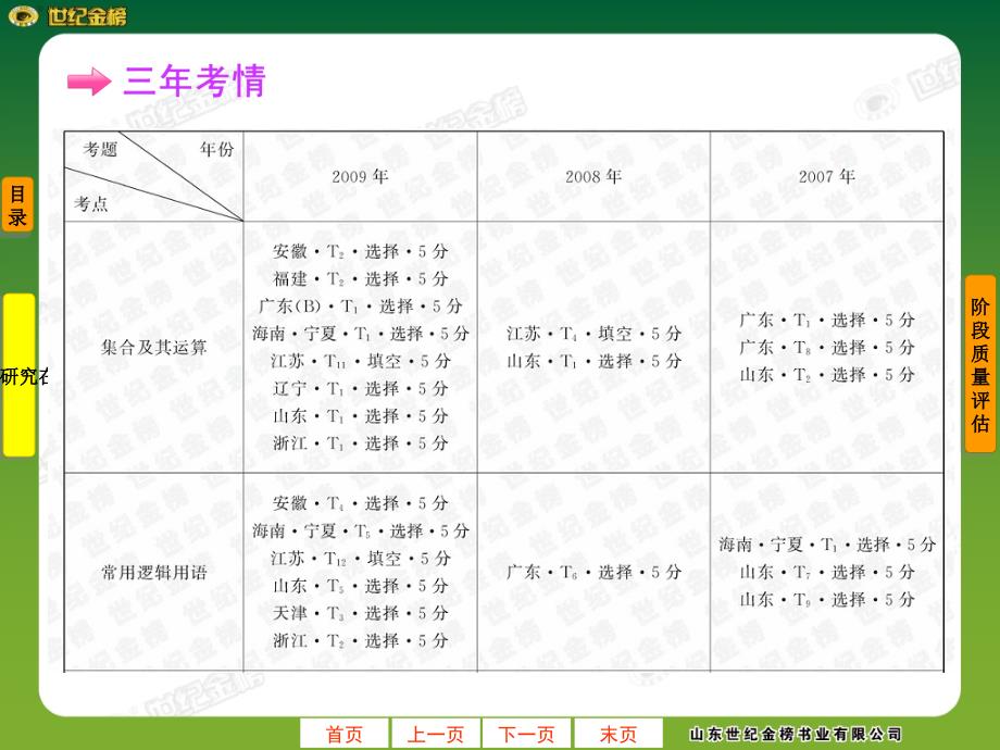 01专题一1.0集合、常用逻辑用语、不等式、函数与导数_第3页