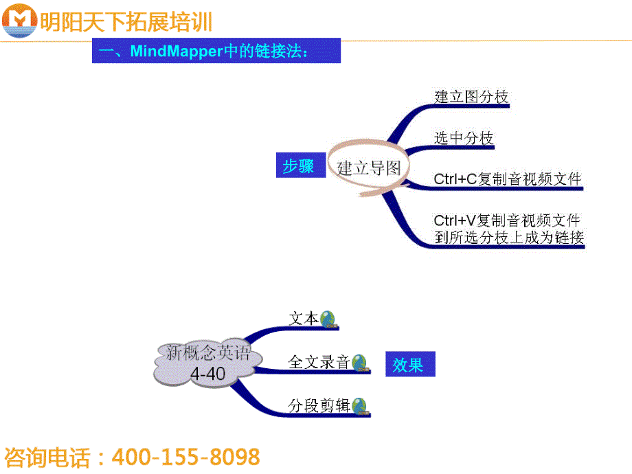 拓展训练思维导图昭君出塞_第3页