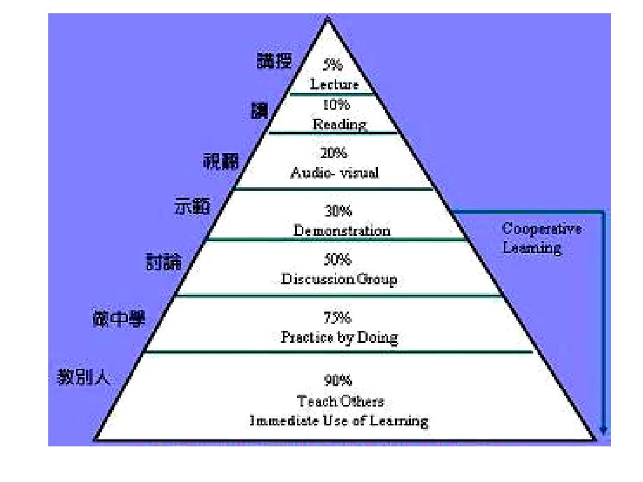 1-1化学真奇妙课件_第2页