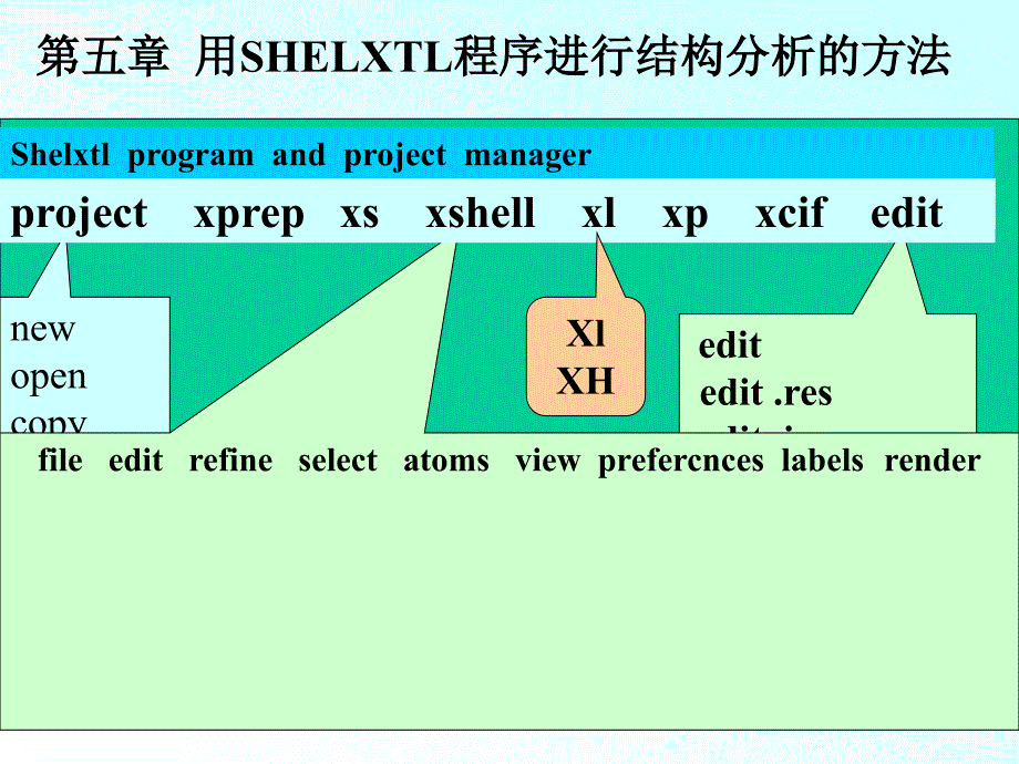 good用SHELXTL程序进行结构分析的方法_第2页
