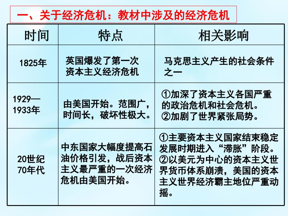 湖南省新田县第一中学2015届高考历史二轮复习 世界资本主义经济政策的调整课件_第4页