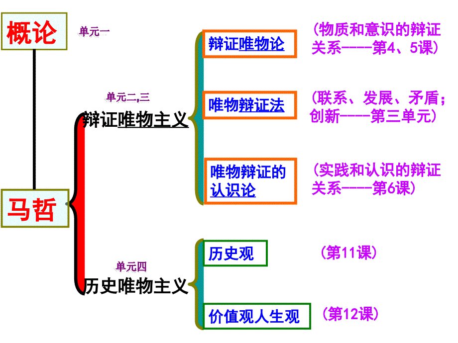 生活与哲学原理方法论全_第1页