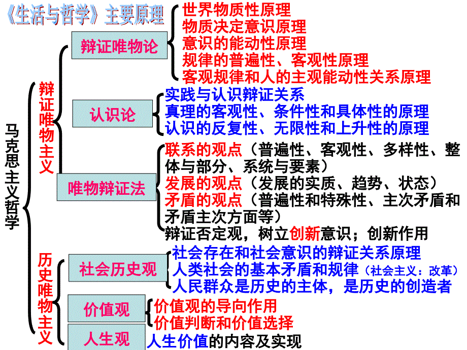 生活与哲学原理方法论全_第2页