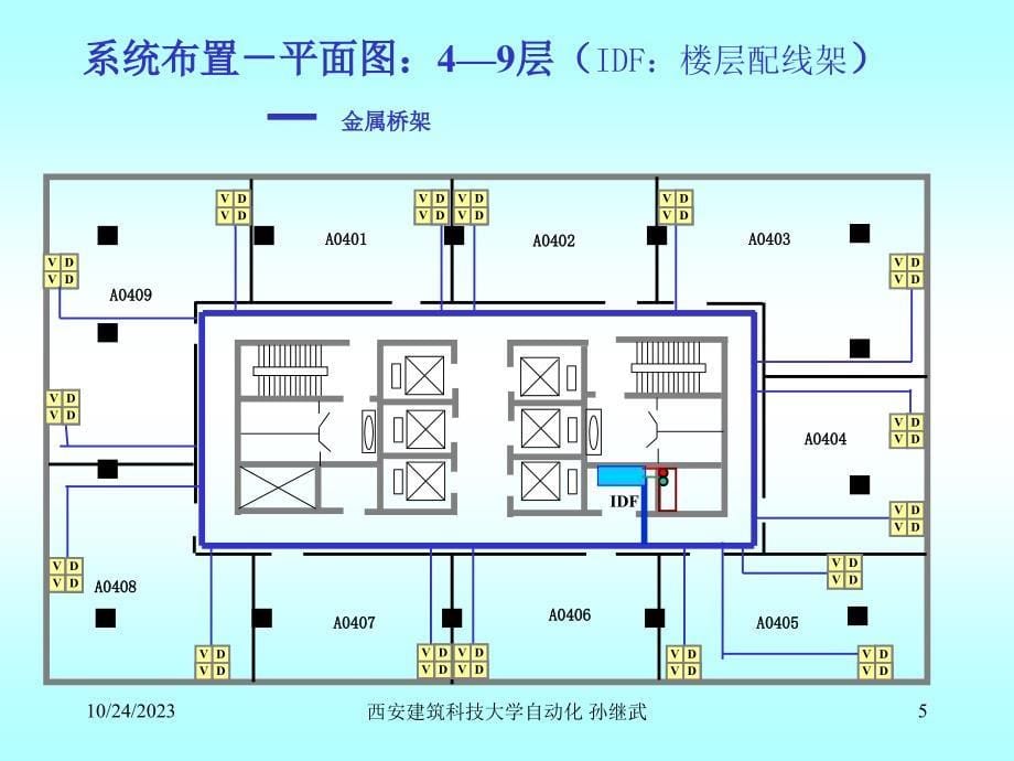 2011综合布线课设举例讲解_第5页