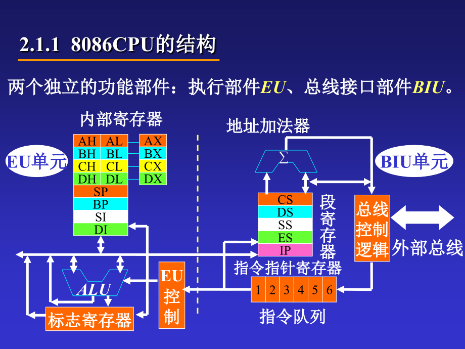 微处理器及其系统_第3页