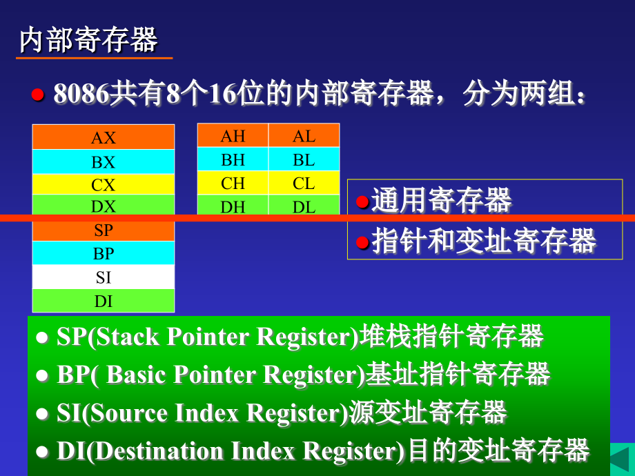 微处理器及其系统_第4页