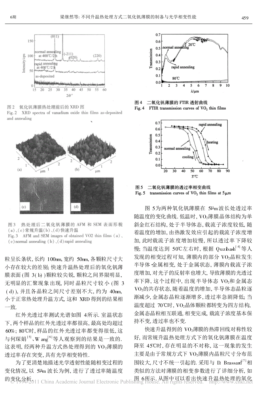 不同升温热处理方式二氧化钒薄膜的制备与光学相变性能_第3页