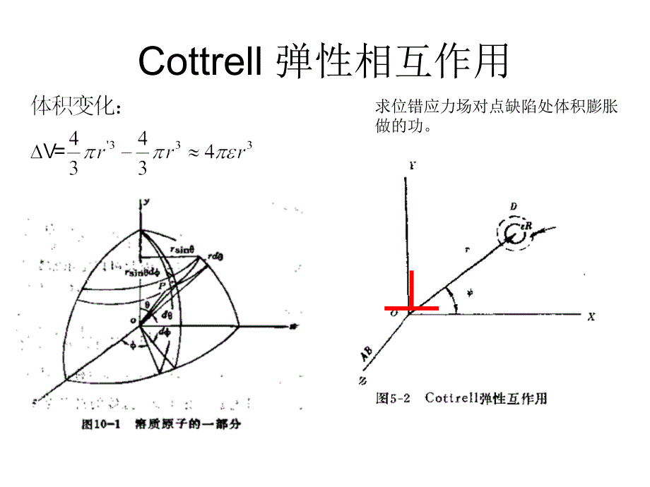 点缺陷与位错的相互作用_第4页