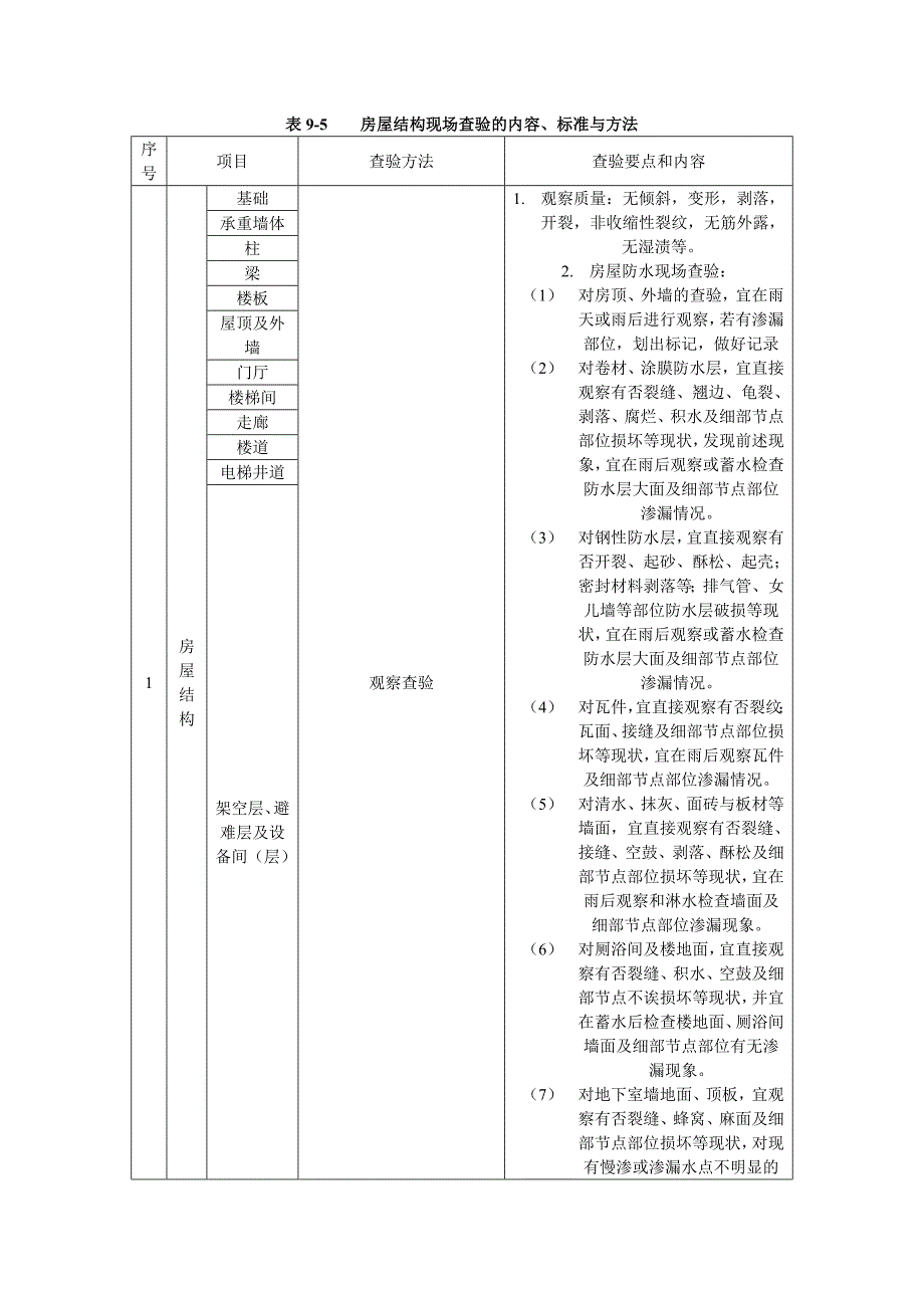 房屋共用部位及共用设施及现场查验_第1页