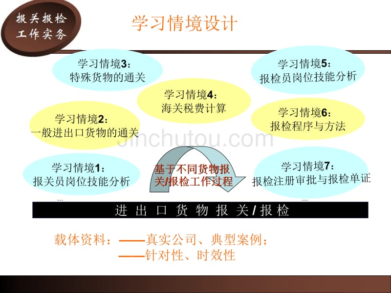 任务进出境快件租赁货物和无代价抵偿货物报关_第2页