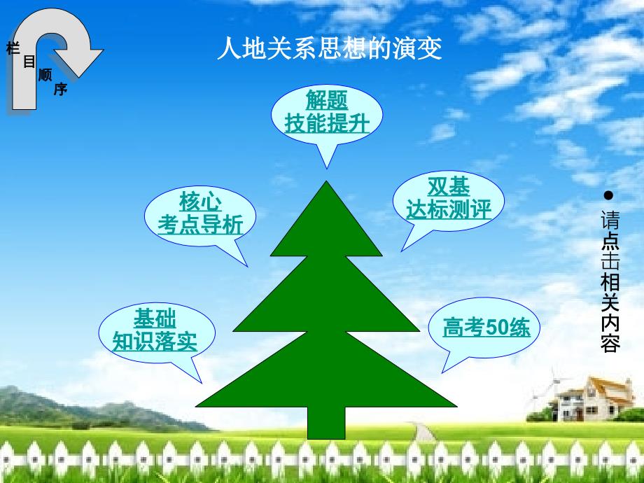 【金榜新学案】2014高三地理大一轮复习人文地理人地关系思想的演变课件_第2页