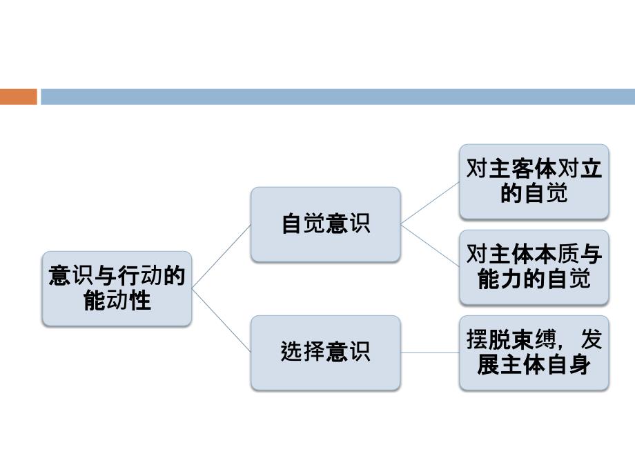 人的解放和全面发展_第3页