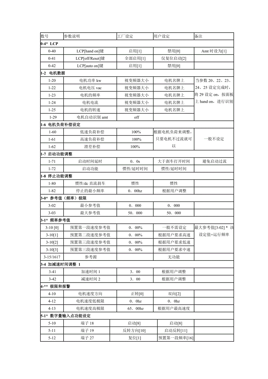 FC51调试参数_第1页