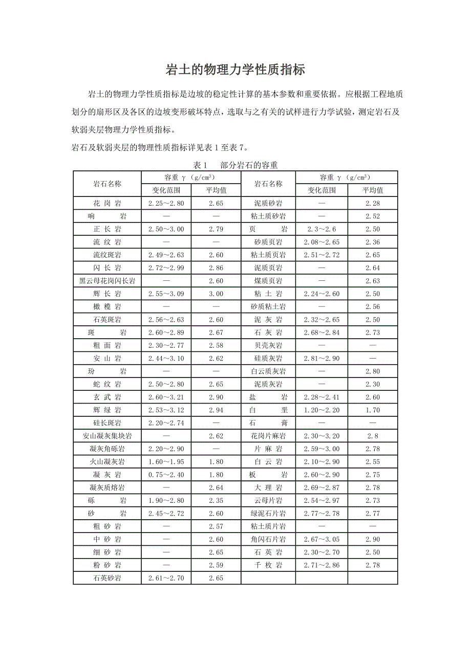 岩土及物理力学性质指标_第1页