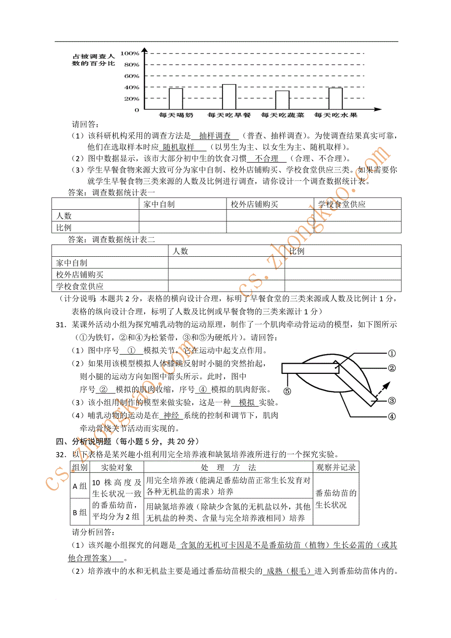 2012长沙中考生地会考-生物试卷_第4页