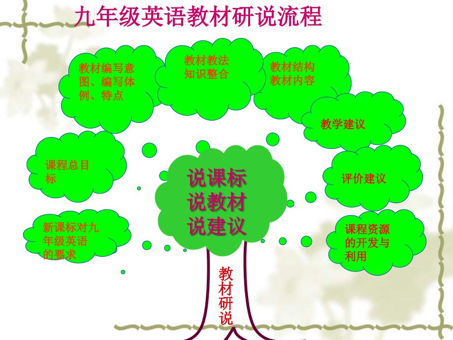 新人教版英语九年级说教材_第2页