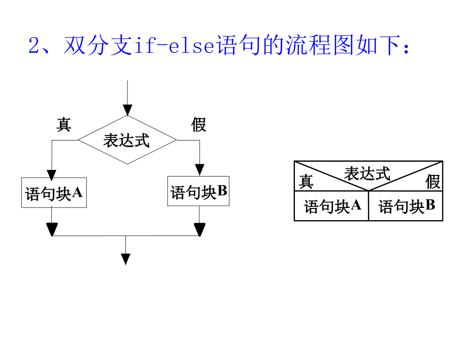 8-双分支选择结构程序设计_第4页