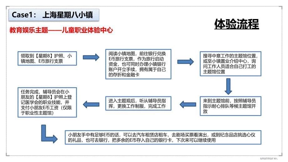 上海主题性商业研究模板_第5页