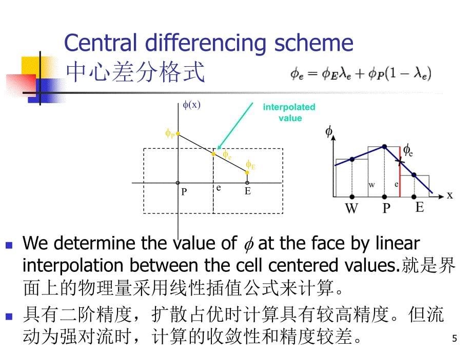 2.4常用的离散格式_第5页