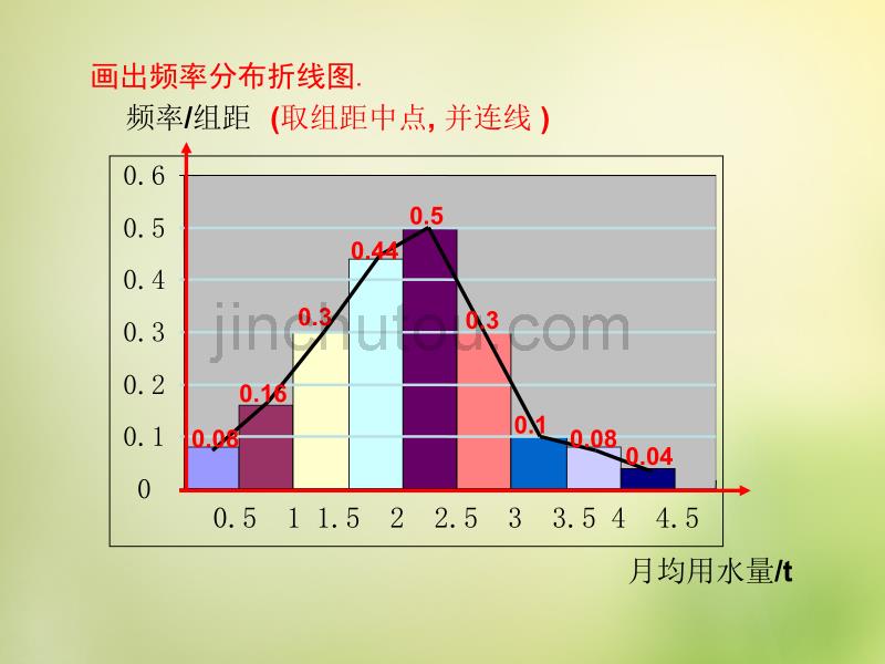 福建省2015-2016学年高中数学 2.2.1用样本的频率分布估计总体分布（二）课件 新人教A版必修3_第4页