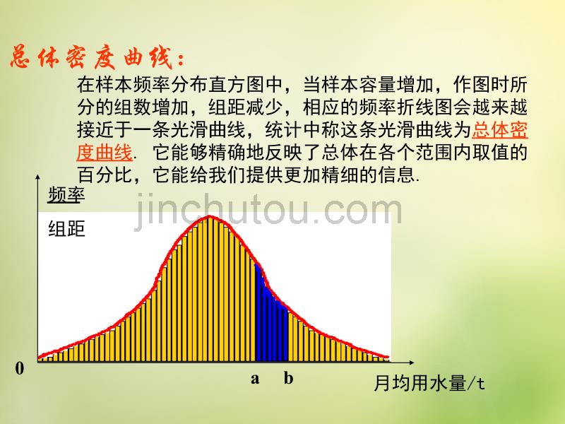 福建省2015-2016学年高中数学 2.2.1用样本的频率分布估计总体分布（二）课件 新人教A版必修3_第5页