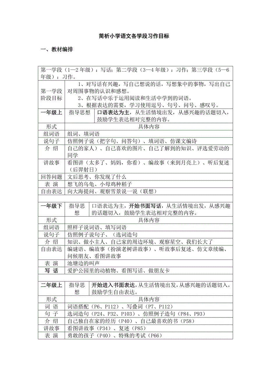 简析小学语文各学段习作目标_第1页