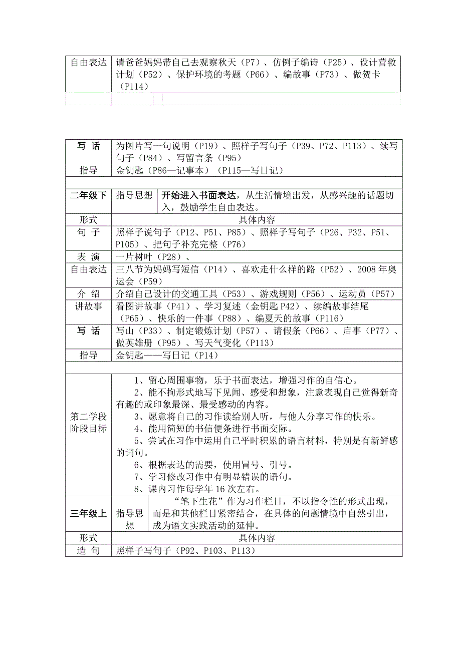 简析小学语文各学段习作目标_第2页