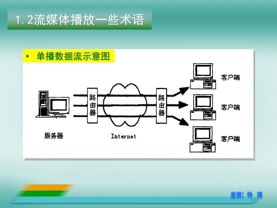 流媒体编码及视频点播VOD实现_第5页