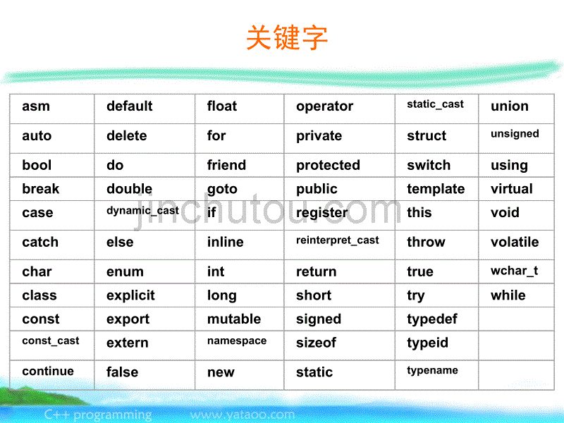 《C程序设计教程与实验指导》数据类型运算符和表达式_第4页