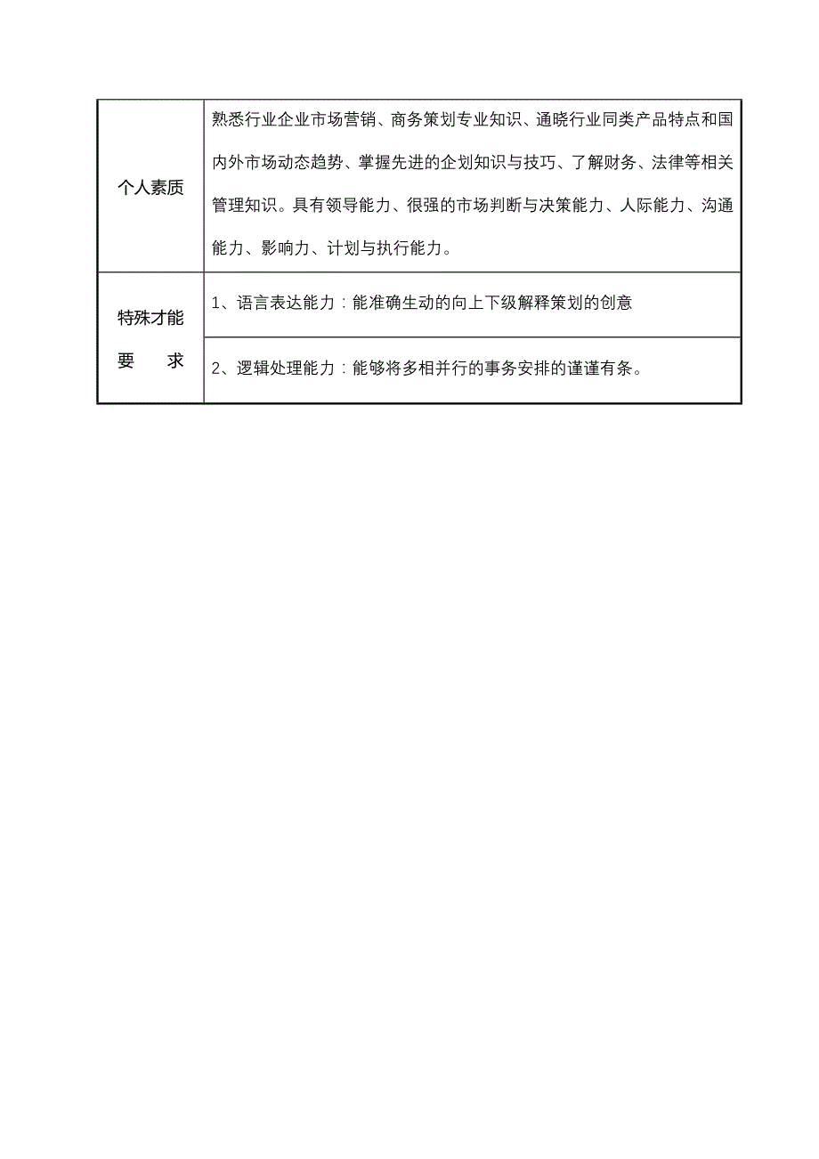 策划部经理工作分析表_第3页