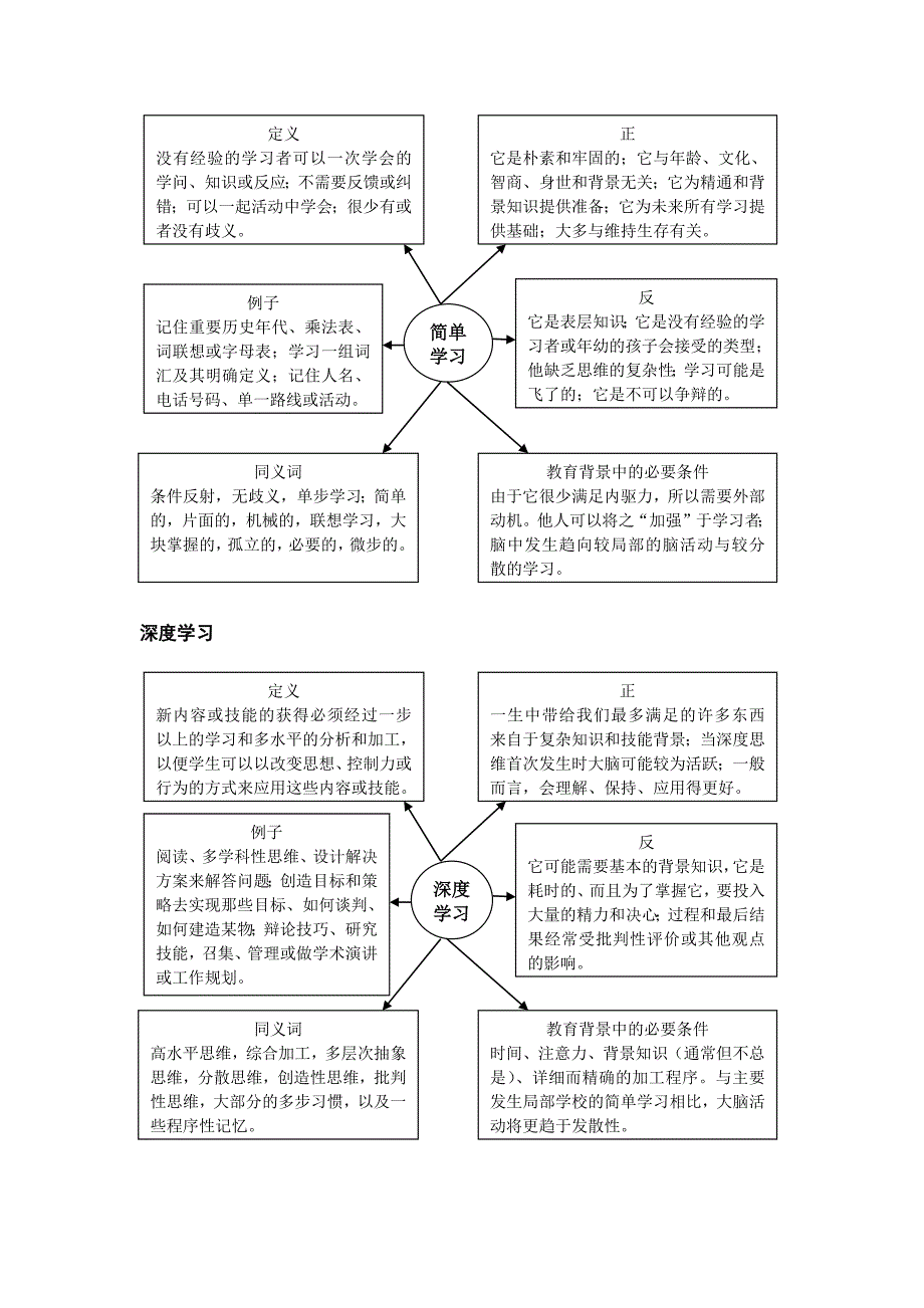 深度学习的7种有力策略_第2页