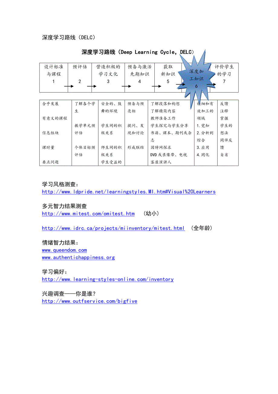 深度学习的7种有力策略_第3页