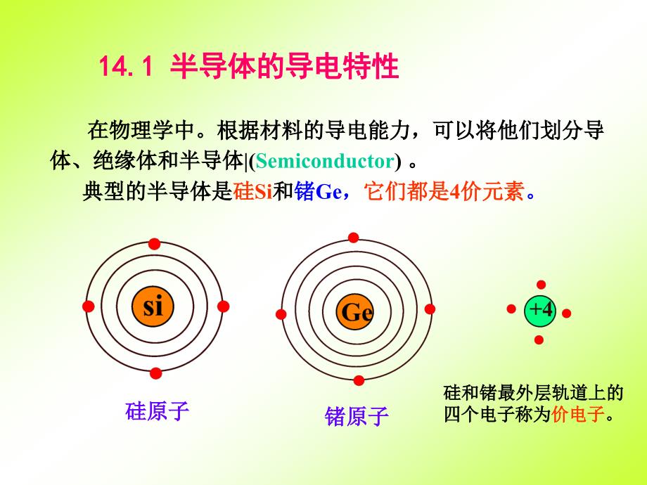 chapter14半导体二极管和三极管_第2页