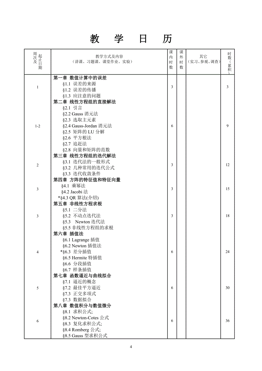 工科研究生数值分析课程教学大纲及教学日历_第4页