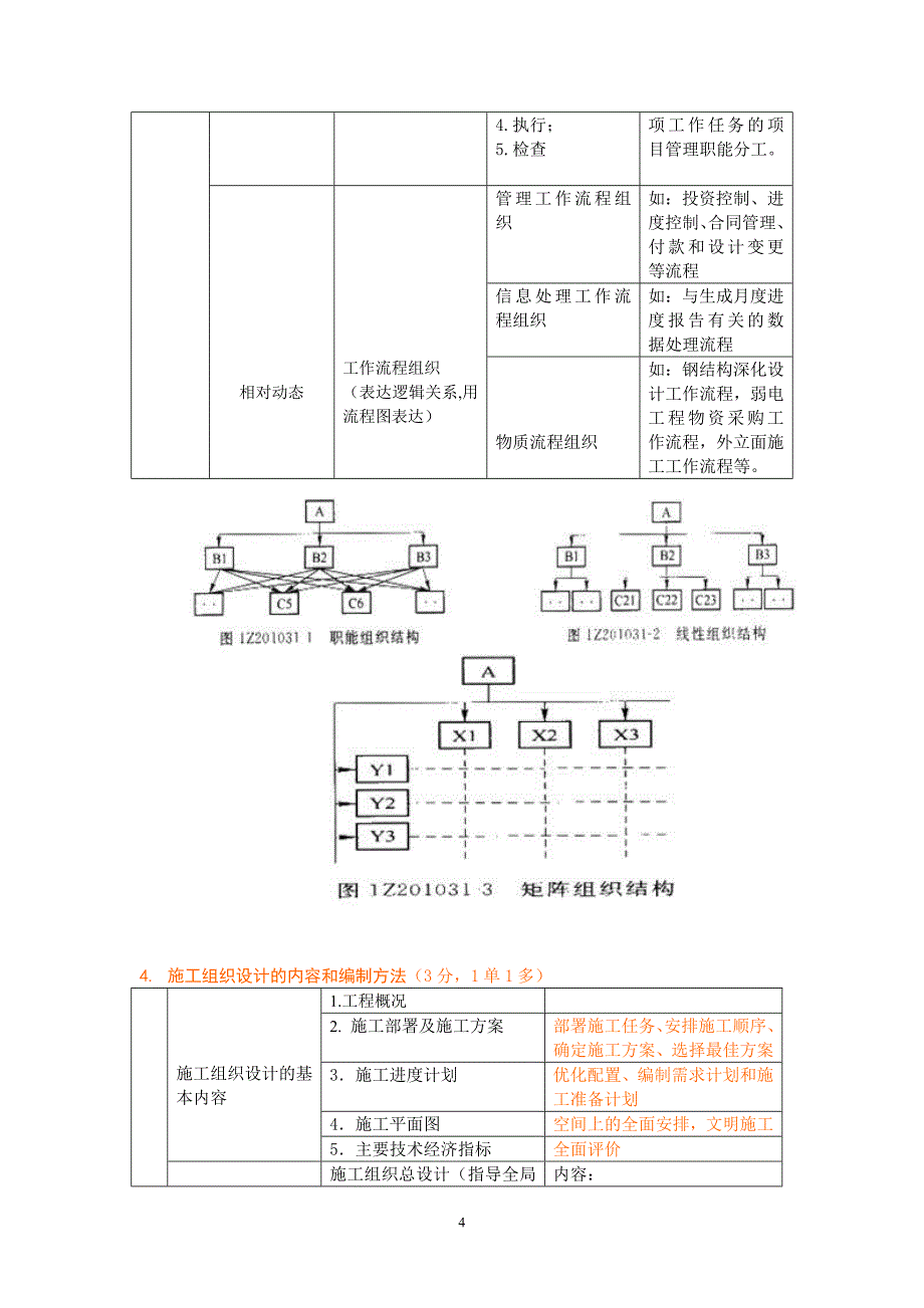 2012二级建造师冲刺总结_第4页