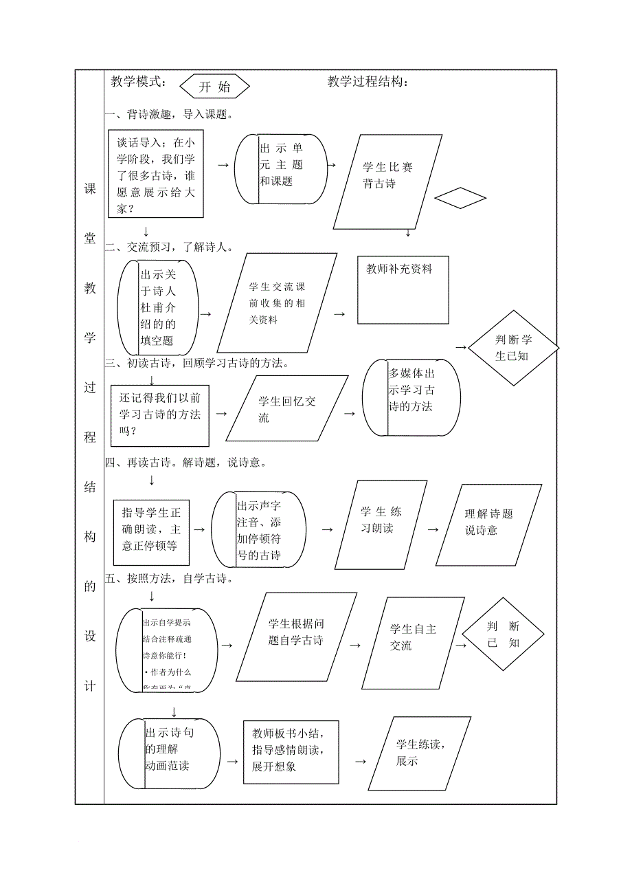 《春夜喜雨》教学设计_第3页