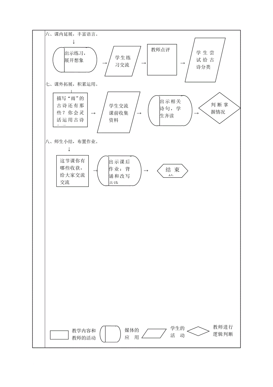 《春夜喜雨》教学设计_第4页